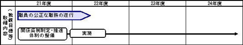 公正な職務の遂行のイラスト