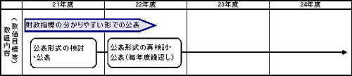 財政指標のイラスト