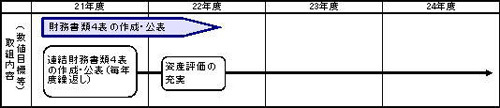 財務書類のイラスト