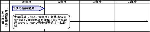 市債の残高縮減のイラスト