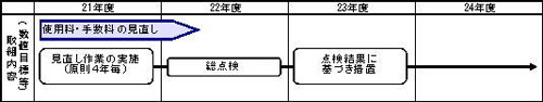 使用料・手数料のイラスト