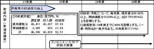 収納率の向上のイラスト