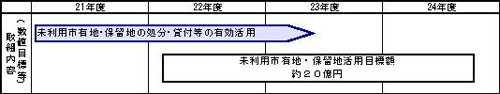 未利用私有地等のイラスト