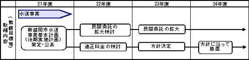 水道事業のイラスト