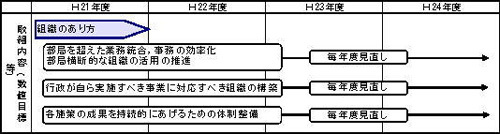 組織のあり方のイラスト