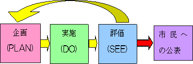 仕組み