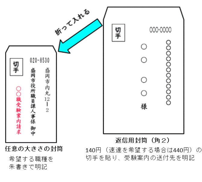 受験案内請求方法