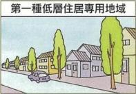 第一種低層住居専用地域のイラスト