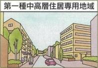 第一種中高層住居専用地域のイラスト