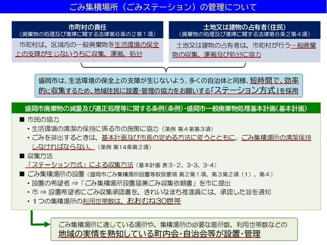 ごみ集積場所の管理について-1