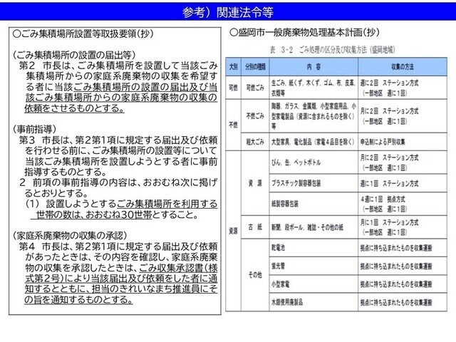 ごみ集積場所の管理について-2