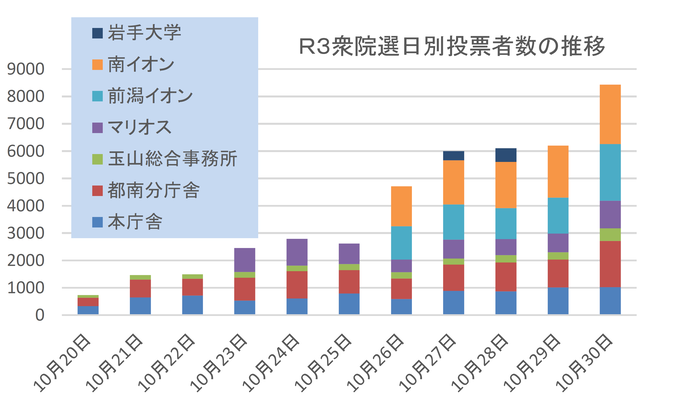 混雑状況グラフ