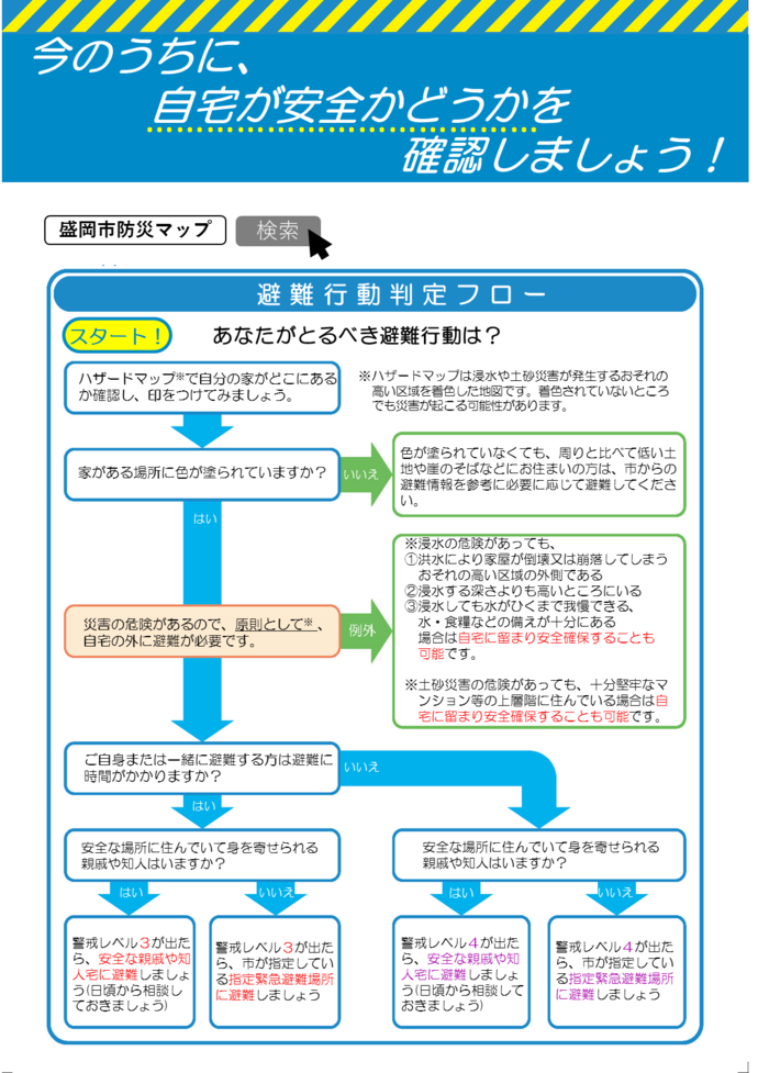 避難行動判定フロー