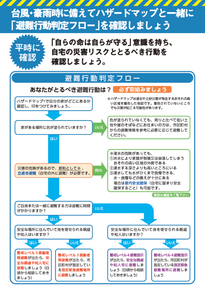 避難行動判定フロー（内閣府）