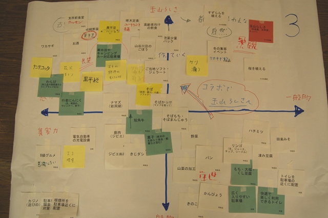 写真：第3班　懇談結果