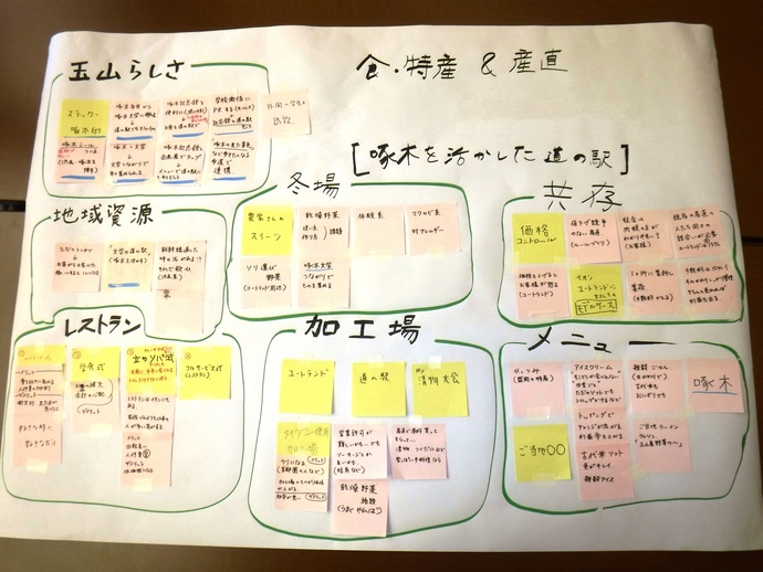 写真：「食・特産」、「産直」　懇談結果