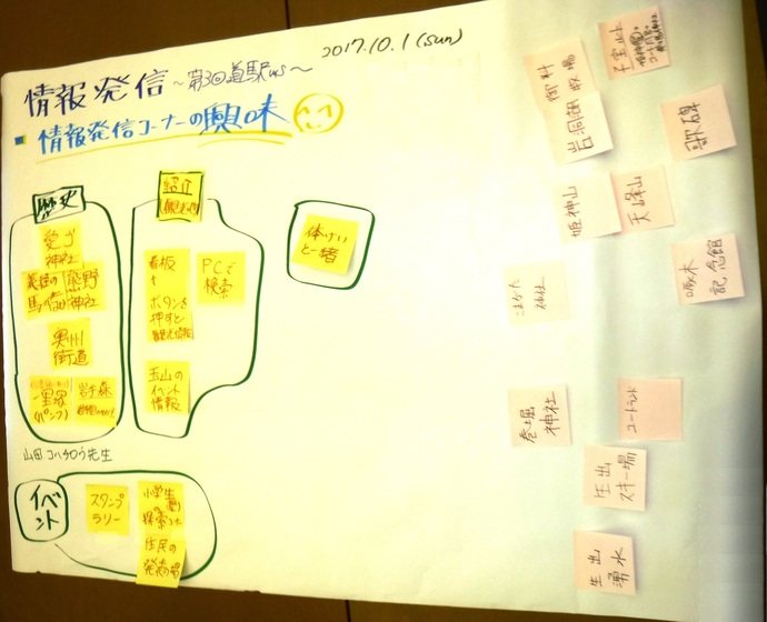 写真：「情報発信」　懇談結果