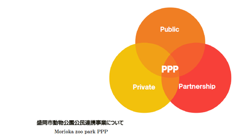 Morioka zoo park PPP