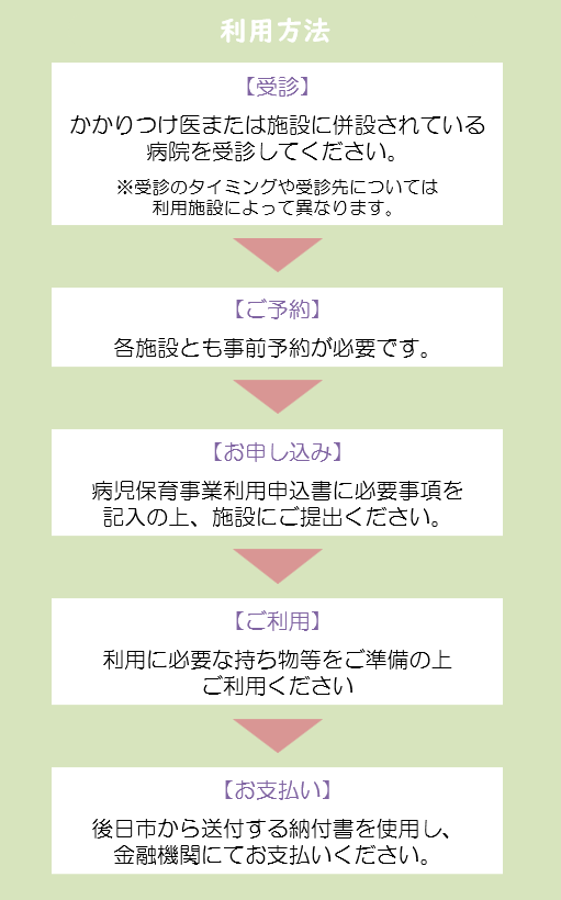 利用方法
