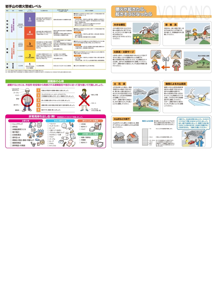 岩手山火山防災マップ（裏面）