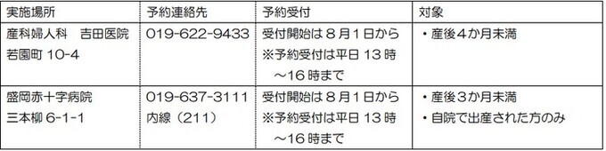 宿泊実施施設案