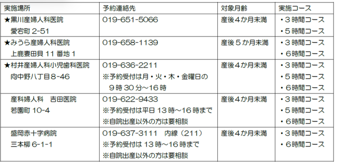 デイサービス型実施施設