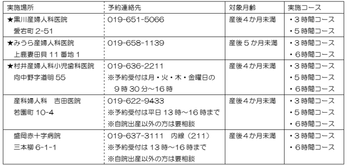 デイサービス型実施施設