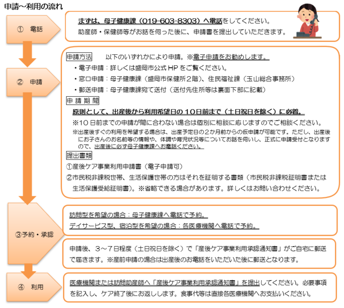 申請から利用までの流れ
