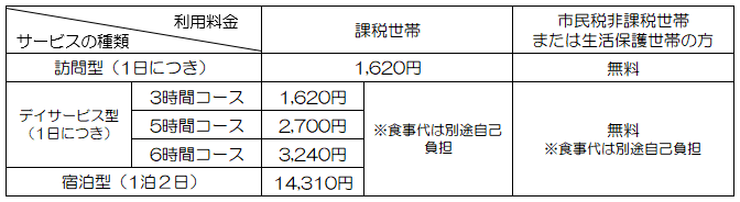 料金表