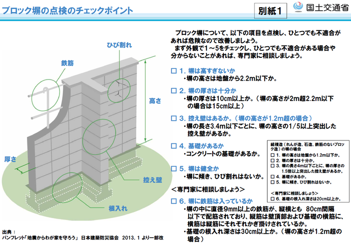 画像：別紙1　ブロック塀の点検のチェックポイント