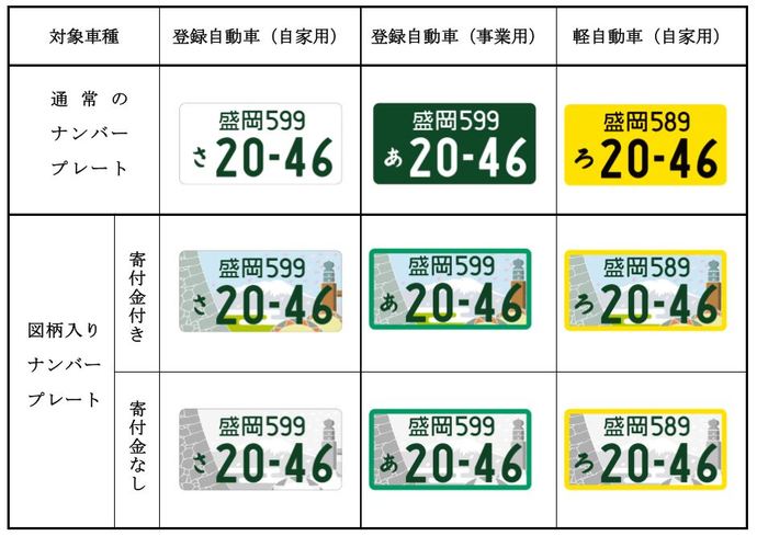 イラスト：地方版図柄入り盛岡ナンバーの種類