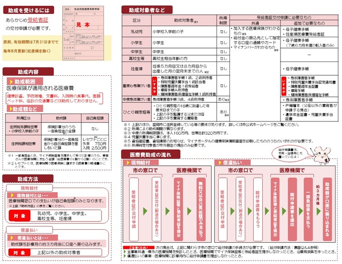 医療費助成のご案内リーフレットうら面