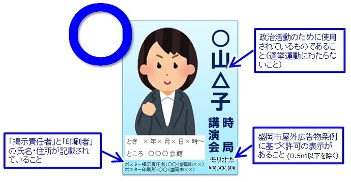 政治活動のために使用されているものであること（選挙運動にわたらないこと）。「掲示責任者」と「印刷者」の氏名・住所が記載されていること。盛岡市屋外広告物条例に基づく許可の表示があること