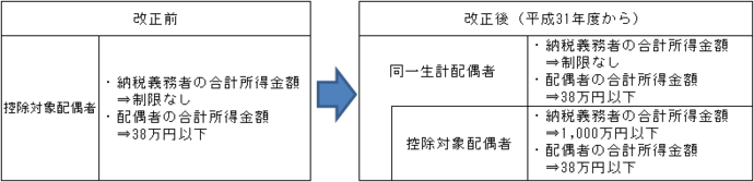 H31税制改正