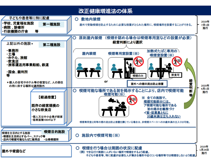 改正法の概要