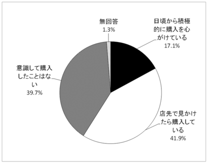 問10