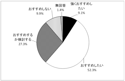 問11