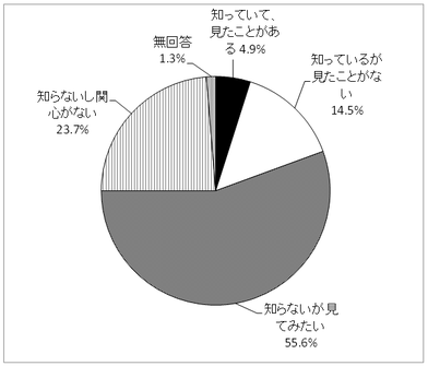 問13