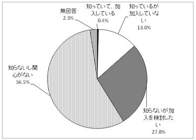 問14