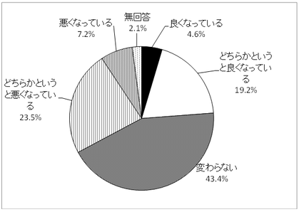 問16　