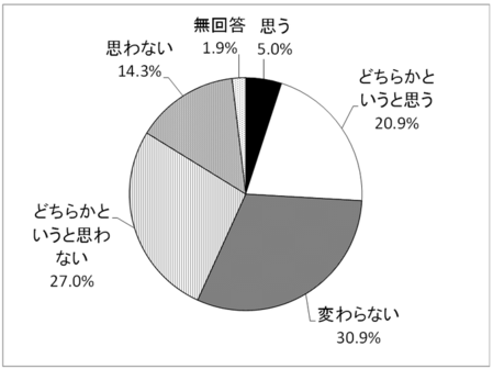 問17　