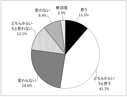 問19　