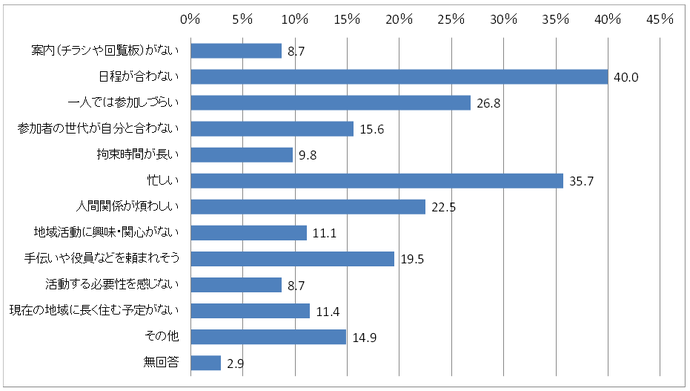 問26の棒グラフ