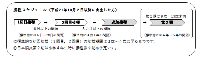 日本脳炎予防接種スケジュール