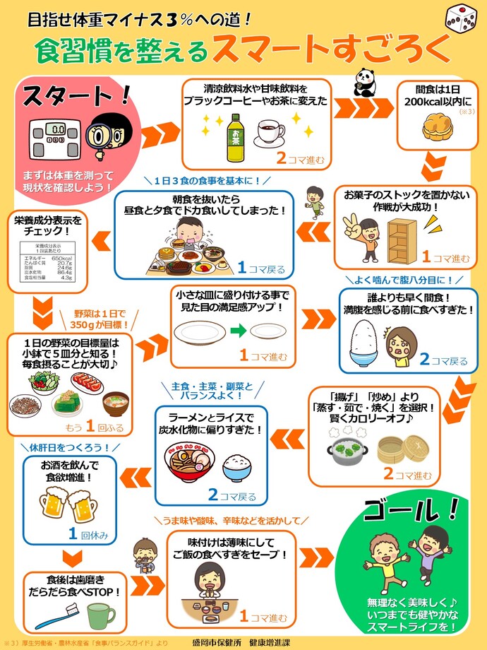 食習慣を整えるスマートすごろく