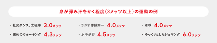 汗が弾み汗をかく程度（3メッツ以上の）運動の例です