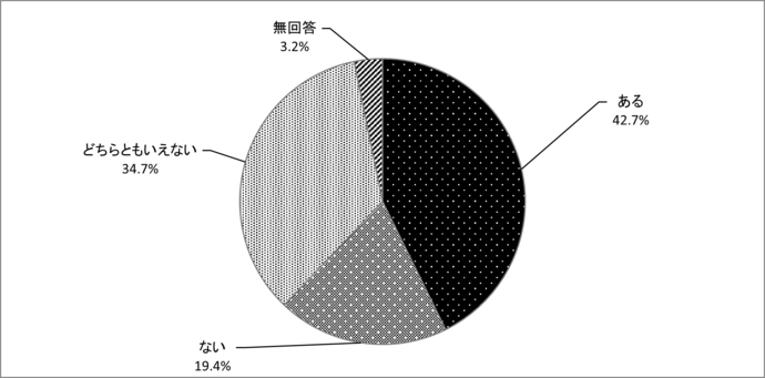 問21　ストレスへの対処法