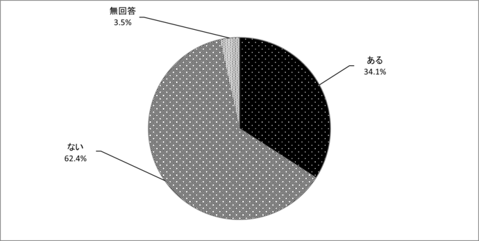 問25　伝えていきたい行事やお祭り