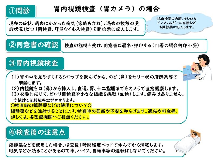 内視鏡検査の受け方