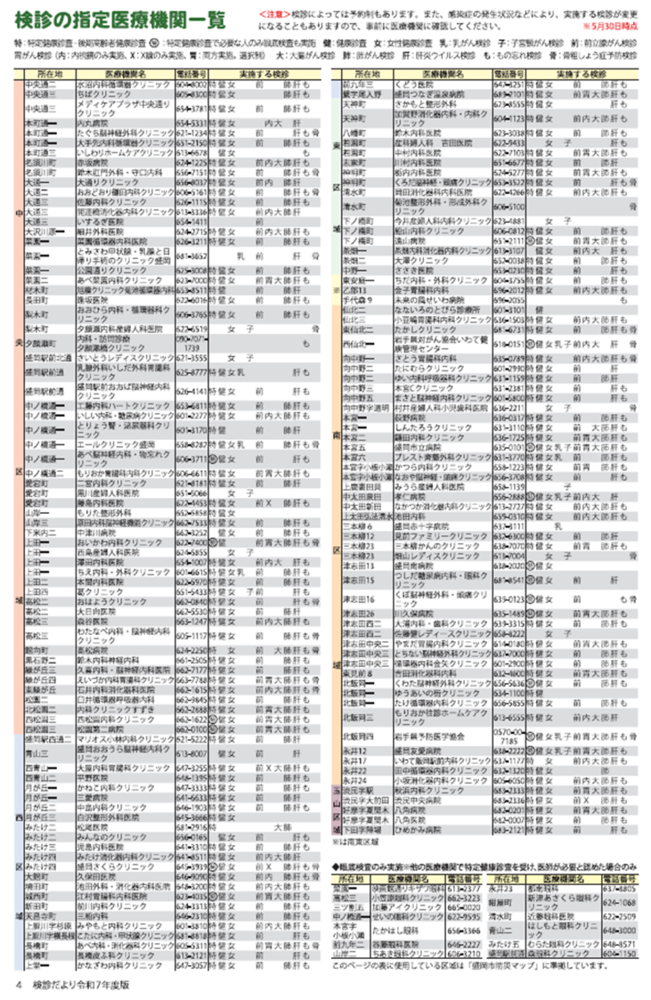 令和7年度成人検診指定医療機関一覧(令和7年5月末時点）